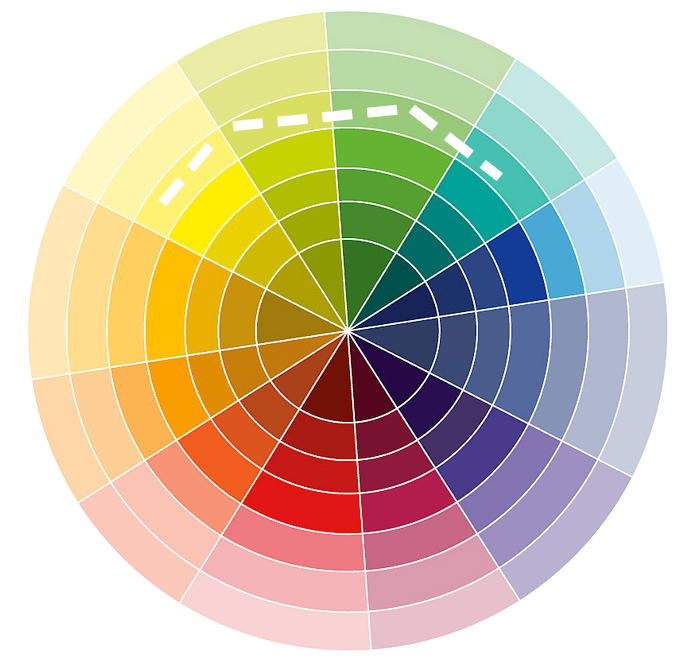 rueda Colores analógicos